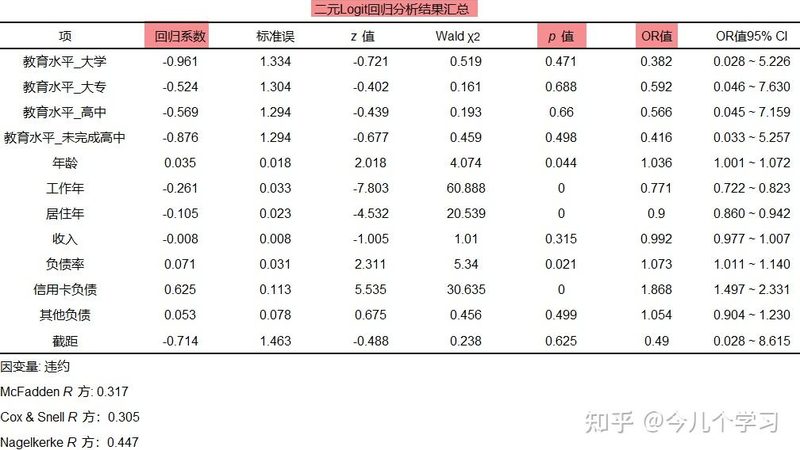 重型货架安装，为什么施工队越专业反而越慢