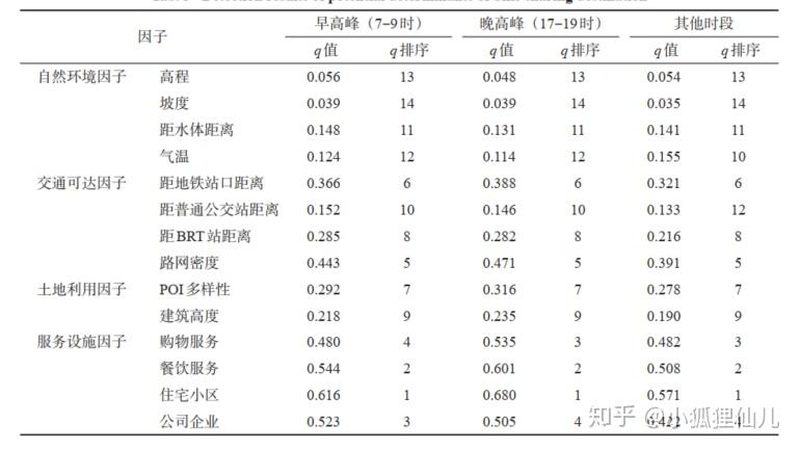 仓库货架面积匹配设备
