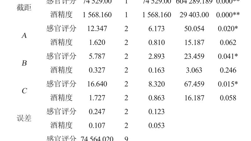 食品输送线电机功率计算：关键因素与计算方法