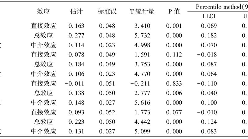 食品输送线材质选择：关键步骤与注意事项