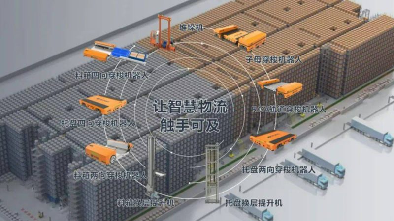 重型货架批发价格，如何精准把握？**